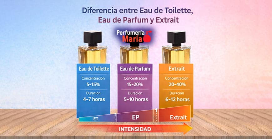 Diferencia entre Eau de Toilette, Eau de Parfum y Extrait diferencias entre perfume eau de parfum eau de toilette y extracto perfumeria maria murcia